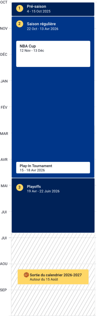 Dates calendrier NBA 2025 2026